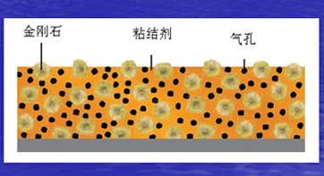 金刚石砂轮概述